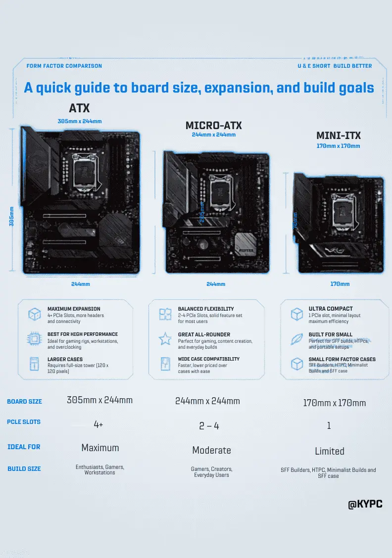 ATX vs Micro-ATX vs Mini-ITX: Which Motherboard Should You Choose?
